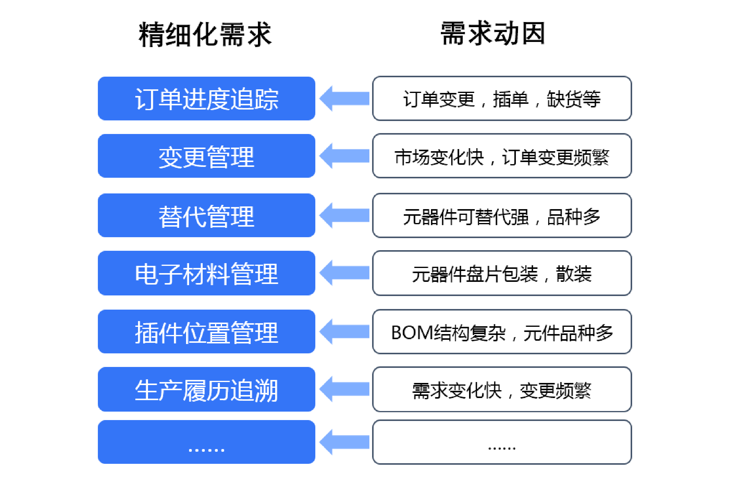 精细化流程,提升执行力